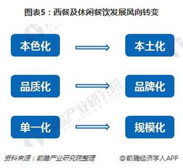 2018年餐飲行業(yè)發(fā)展趨勢分析 西餐及休閑餐飲市場產(chǎn)品服務(wù)趨于大眾化
